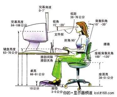 第二:保持正確的坐姿