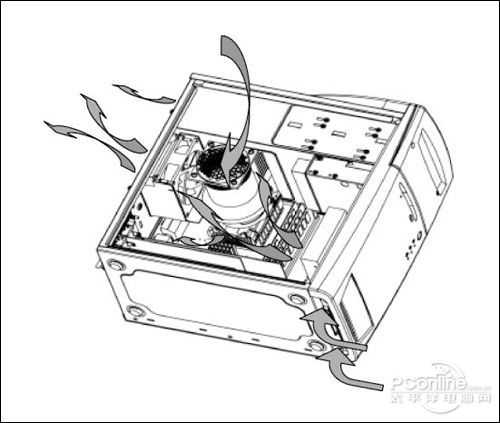 裝機(jī)不再被忽悠:機(jī)箱電源專業(yè)術(shù)語解析 裝機(jī)不再被忽悠:機(jī)箱電源專業(yè)術(shù)語解析