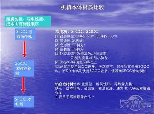 裝機不再被忽悠:機箱電源專業(yè)術(shù)語解析 裝機不再被忽悠:機箱電源專業(yè)術(shù)語解析