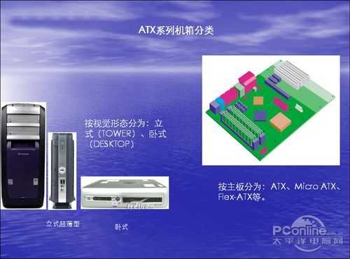 裝機不再被忽悠:機箱電源專業(yè)術(shù)語解析 裝機不再被忽悠:機箱電源專業(yè)術(shù)語解析